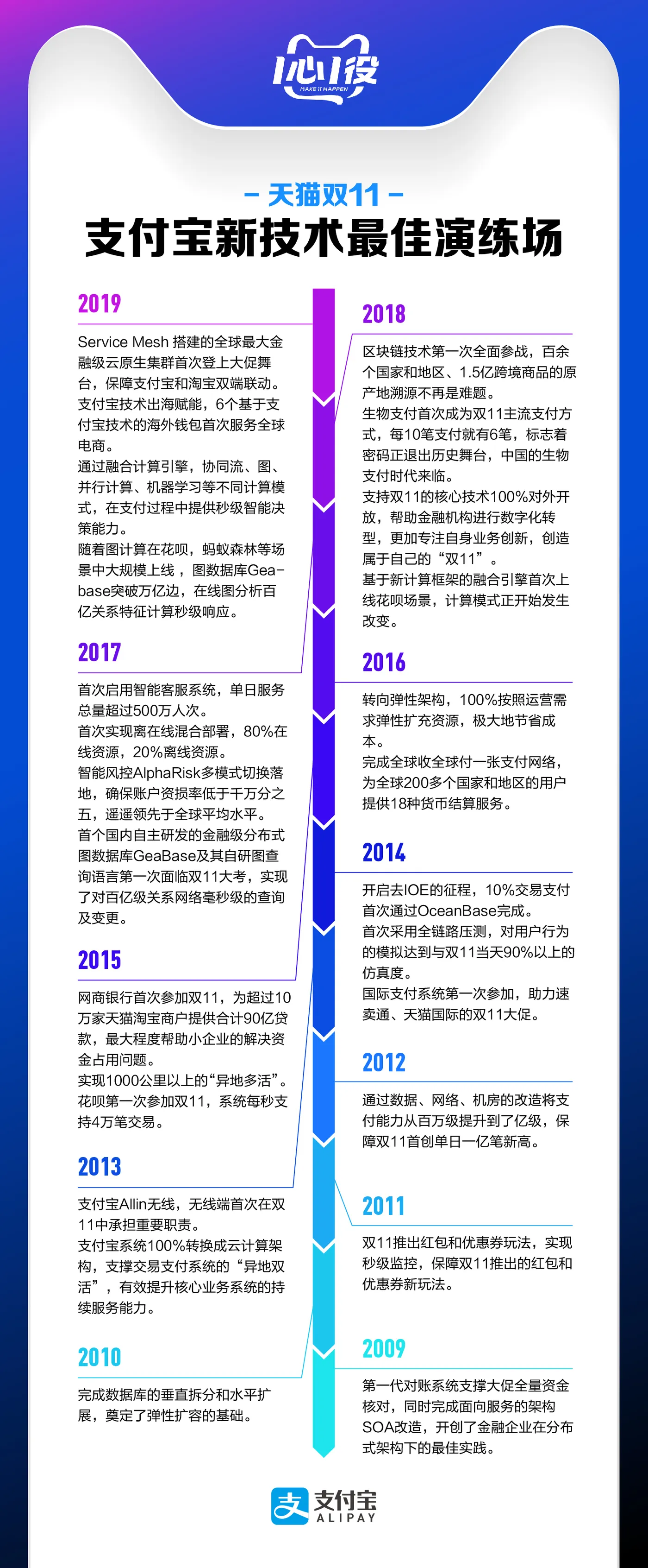 支付宝新技术最佳演练场.jpg