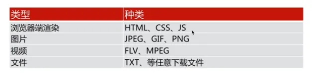【Nginx】第十节 应用场景之静态资源WEB服务之gzip（1）