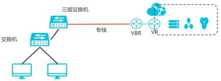 常见概念和使用场景|学习笔记