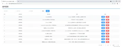 【SpringBoot2】SSMP整合综合案例（上）