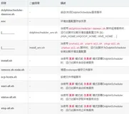 DolphinScheduler教程（04）- 项目配置分析