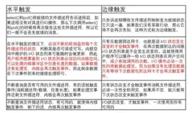 【微信WXG面试】C++后端开发