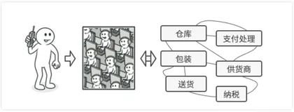 【设计模式】外观