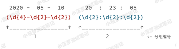 全网最易懂的正则表达式教程（6）- 分组 
