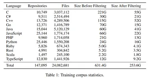 C 语言写得比 Codex 还要好的 AI 开源了！