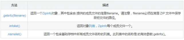python【模块】zipfile压缩文件管理（1）