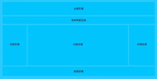 一篇文章带你了解HTML的网页布局结构