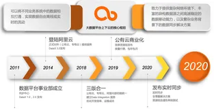 2.DataWorks 数据集成介绍及实践（一）|学习笔记