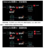 深度解析Delta Transaction Log
