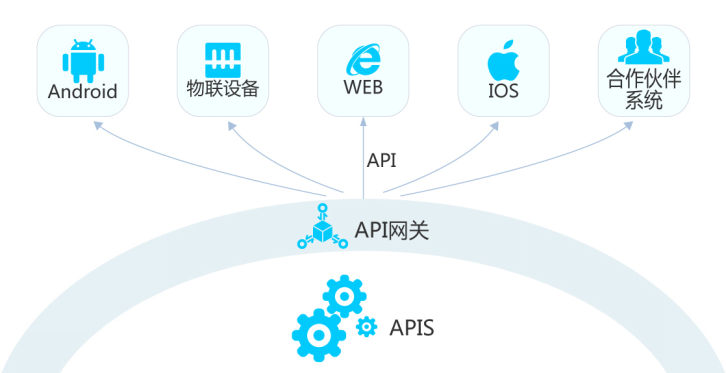 API网关技术解读稿（改）2863.png