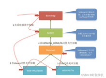 秋招面试题- - -JVM篇（二十二）