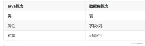 Mybatis总结