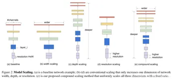 轻量级网络——EfficientNet