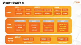 SaaS 模式云数据仓库 MaxCompute 数据安全最佳实践