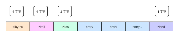 【Redis】细说Redis之zset底层数据结构