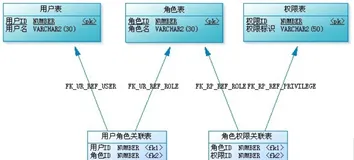 SpringBoot整合SpringSecurity带图片验证码简单实现