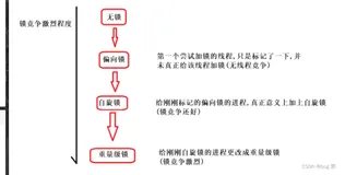java多线程常见锁策略CAS机制（2）