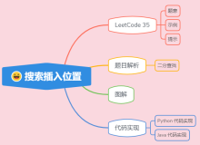 ACM 选手图解 LeetCode 搜索插入位置