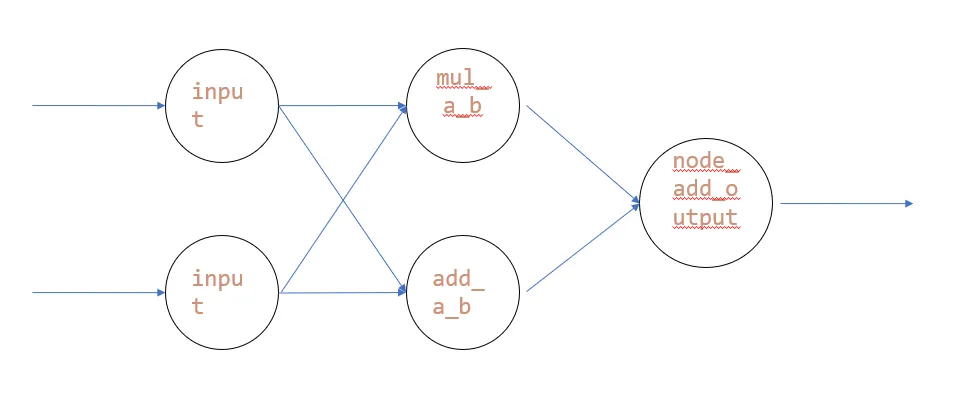 tf-tensor-simple-1.png