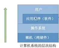 408操作系统学习笔记——计算机系统概述(上）