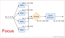 Yolov5-6.0系列 | yolov5的模块设计