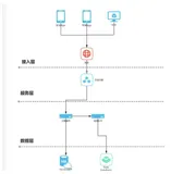 记一次性能优化，单台 4 核 8G 机器支撑 5 万 QPS