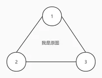 C++实现图 - 03 最小生成树