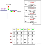 FPGA(7)--有限状态机--交通灯