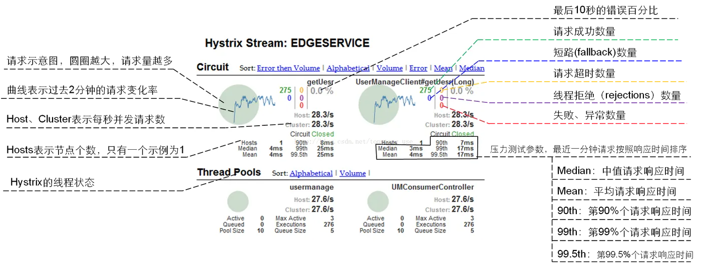 hystrix_dashboard_03.png