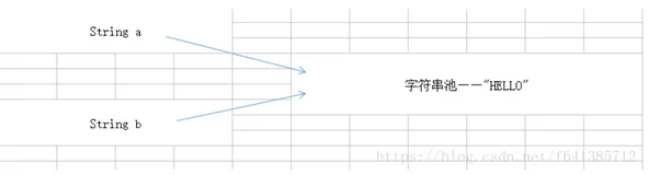 【小家java】String类为什么要设计成final？不可变有什么优点？