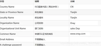 openssl生成自签的证书并且使用nginx配置https证书