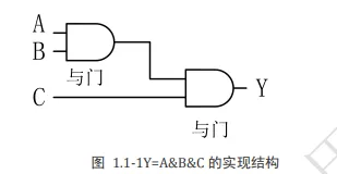 第一篇 FPGA基础知识