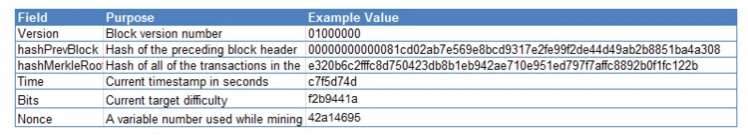 HashFast 开源 Bitcoin ASIC 接口协议