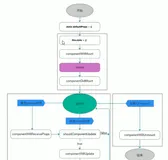 快速梳理 React 的组件生命周期函数图|学习笔记