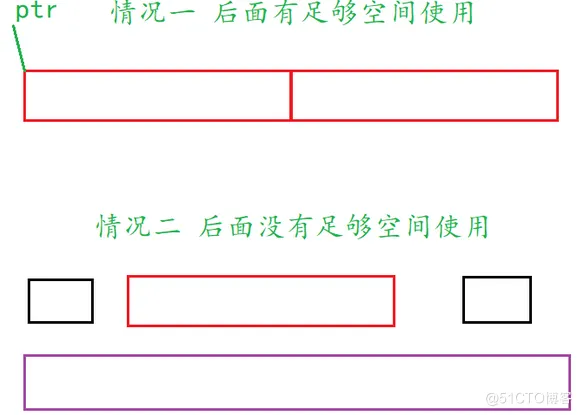 【C语言进阶】—— 动态内存开辟+柔性数组_malloc realloc_12