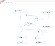 推荐系统入门之使用协同过滤实现商品推荐