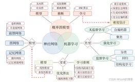 深度学习系列资料总结(一)