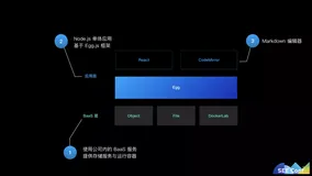 语雀的技术架构演进之路