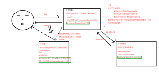 springmvc(一) springmvc框架原理分析和简单入门程序