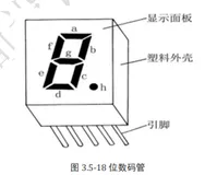 FPGA项目五：数码管动态扫描（上）