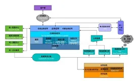 互联网后端技术栈一览，写得太好了。。（1）