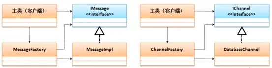 泛型，不只是简单类   | 带你学《Java面向对象编程》之六十六