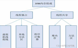 【 JavaSE 】 深入数组