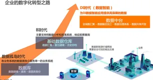 一站式大数据开发治理平台 DatatWorks 入门 | 学习笔记