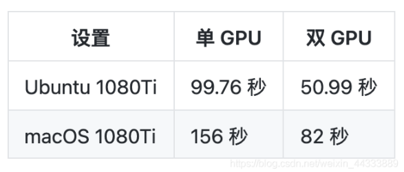 MacOSX安装Pytorch-GPU版本