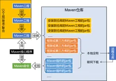 maven基础篇（一）