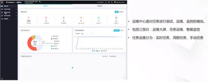 DataWorks 运维中心介绍及实践 | 学习笔记