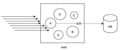 《我想进大厂》之Redis夺命连环11问