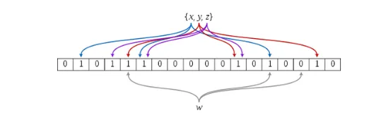 【大数据面试题】（四）HBase 相关面试题总结2