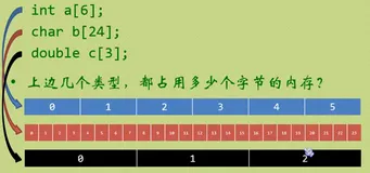 数组